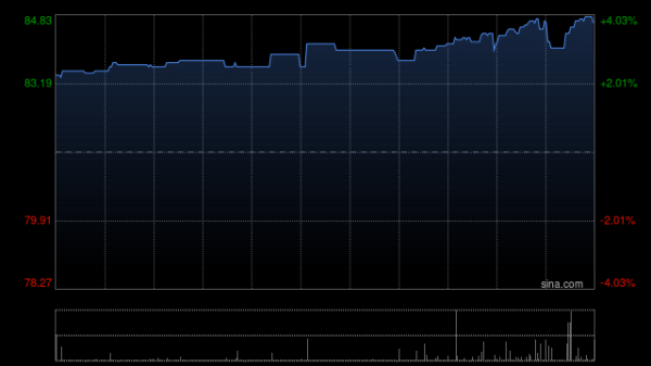 可以加杠杆的炒股软件 保诚第一季度新业务利润上升12%
