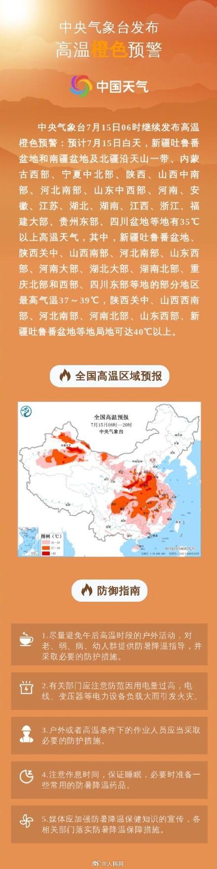 网上配资_配资炒股 河南陕西等地最高气温超40度 多地发布高温橙色预警